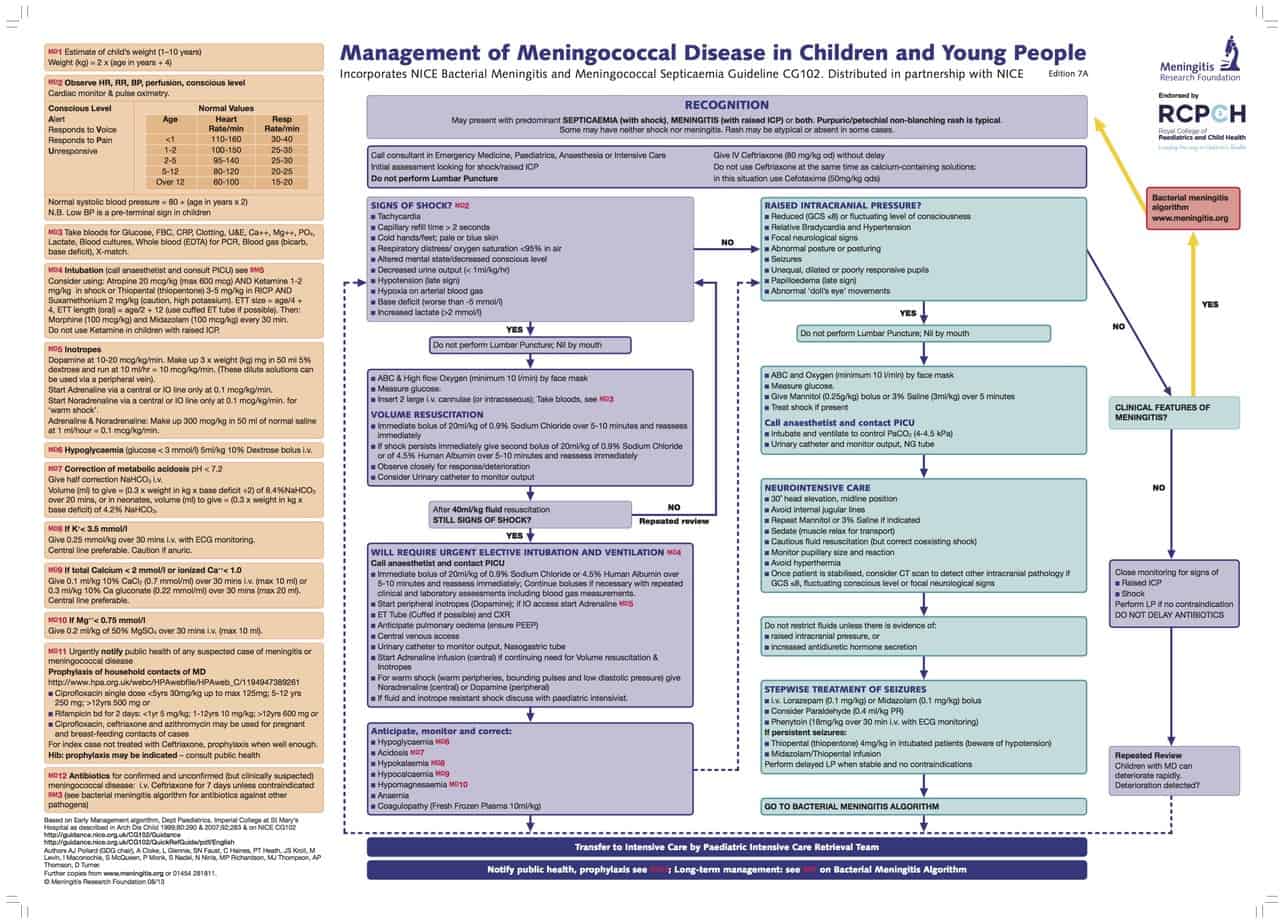 pseudomonas sepsis icd 10 code