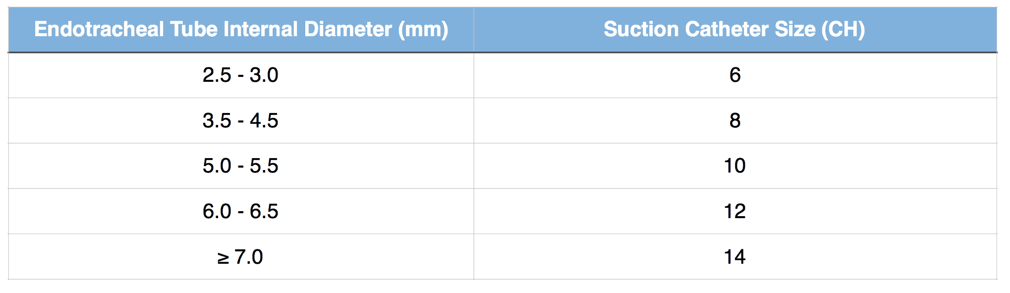 Et Tube Size Chart