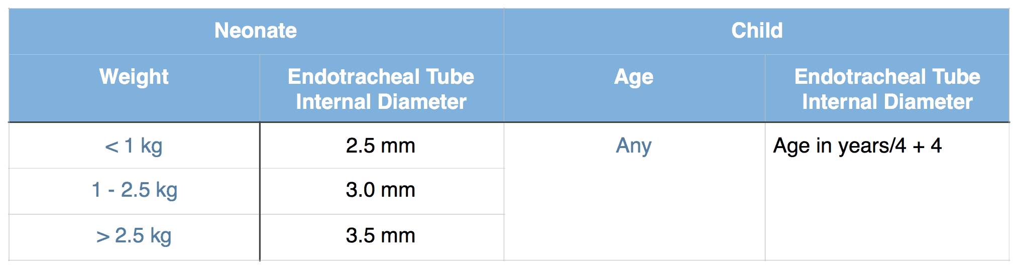 Et Tube Size Chart