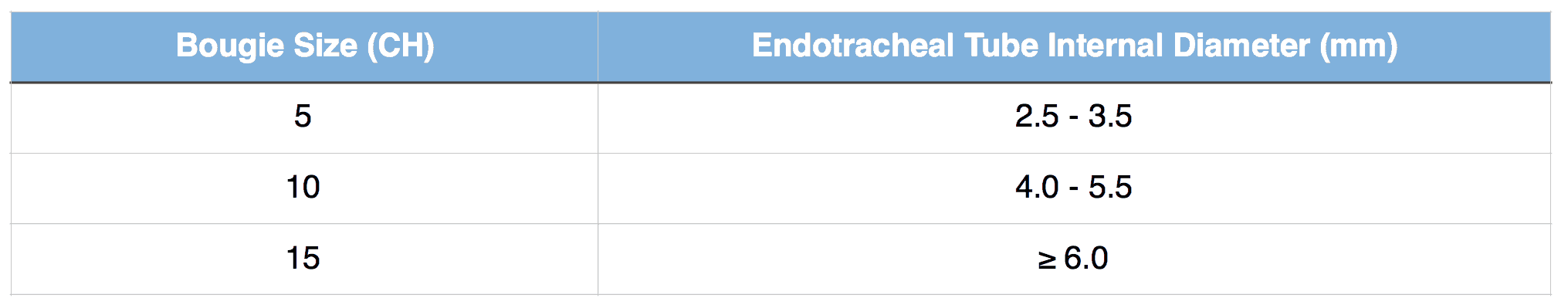 Et Tube Size Chart